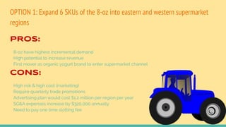 OPTION 1: Expand 6 SKUs of the 8-oz into eastern and western supermarket
regions
PROs:
8-oz have highest incremental demand
High potential to increase revenue
First mover as organic yogurt brand to enter supermarket channel
CONs:
High risk & high cost (marketing)
Require quarterly trade promotions
Advertising plan would cost $1.2 million per region per year
SG&A expenses increase by $320,000 annually
Need to pay one time slotting fee
 