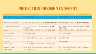 PROJECTION INCOME STATEMENT
 