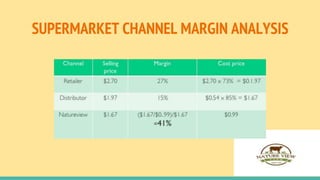 SUPERMARKET CHANNEL MARGIN ANALYSIS
 