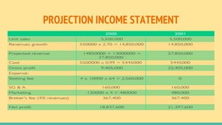 PROJECTION INCOME STATEMENT
 