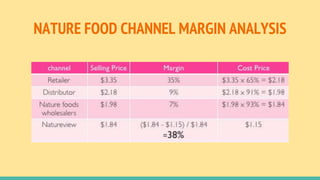 NATURE FOOD CHANNEL MARGIN ANALYSIS
 
