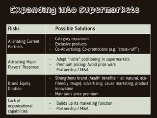 Expanding into Supermarkets