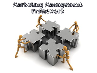 Marketing Management
Framework