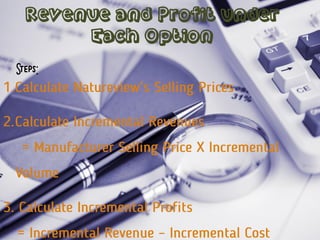 Steps:
Revenue and Profit under
Each Option