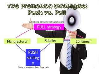 Two Promotion Strategies:
Push vs. Pull