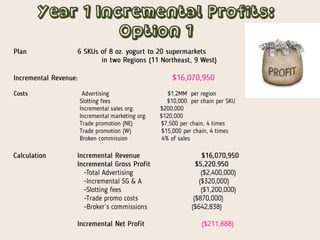 Year 1 Incremental Profits:
Option 1