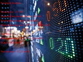 FinancialAnalysis
Retailprice – 0.74$
Expected incrementalunits = 35 mil
Incrementalrevenue = 25.9 mil $
Manufacturingcost = 35*0.31 = 10.85 mil$
Expenses
Advertisement = 2*1.2 mil= 2.4 mil$
SG&A = 320,000 $
Net income = 12.33 mil $
 