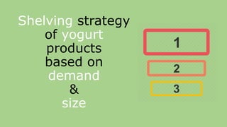 Shelving strategy
of yogurt
products
based on
demand
&
size
 