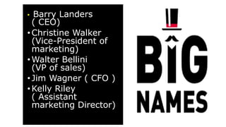• Barry Landers
( CEO)
•Christine Walker
(Vice-President of
marketing)
•Walter Bellini
(VP of sales)
•Jim Wagner ( CFO )
•Kelly Riley
( Assistant
marketing Director)
 