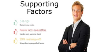 Supporting
Factors
 