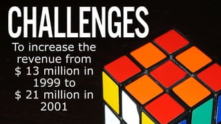 To increase the
revenue from
$ 13 million in
1999 to
$ 21 million in
2001
 