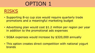 OPTION 1
RISKS
• Supporting 8-oz cup size would require quarterly trade
promotions and a meaningful marketing budget
• Advertising plan would cost $1.2 million per region per year
in addition to the promotional ads expenses
• SG&A expenses would increase by $320,000 annually
• This option creates direct competition with national yogurt
brands
 