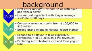 background
1989
• First enter market 8-oz and 32-oz with plain
and vanilla flavor
• Use natural ingredient with longer average
shelf-life of 50 days
1999
• Company revenue growth from $ 100,000 to
$13 million
• Strong Brand image in Natural Yogurt Market
2000
• Expand to 12 flavor in 8-oz cups(86%
revenues), 4 in 32-oz cups(14% revenues)
• Exploring 4-oz children’s cup and 2-oz yogurt
tube
 