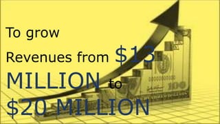 To grow
Revenues from $13
MILLION to
$20 MILLION
 