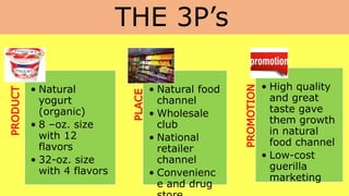THE 3P’sPRODUCT
• Natural
yogurt
(organic)
• 8 –oz. size
with 12
flavors
• 32-oz. size
with 4 flavors
PLACE
• Natural food
channel
• Wholesale
club
• National
retailer
channel
• Convenienc
e and drug
PROMOTION
• High quality
and great
taste gave
them growth
in natural
food channel
• Low-cost
guerilla
marketing
 