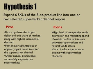 Hypothesis 1
Expand 6 SKUs of the 8-oz. product line into one or
two selected supermarket channel regions
•8-oz. cups have the largest
dollar and unit share of market,
along with highest incremental
demand
•First-mover advantage as an
organic yogurt brand to enter
the supermarket channel
•Other natural brands have
successfully expanded to
supermarkets
Pros
•High level of competitive trade
promotion and marketing spend
•Possible conflict of interests
between supermarkets and
natural foods stores
•Lack of sales experience in
dealing with supermarket
channels
Cons
 