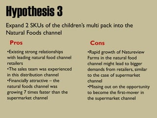 Hypothesis 3
Expand 2 SKUs of the children’s multi pack into the
Natural Foods channel
•Existing strong relationships
with leading natural food channel
retailers
•The sales team was experienced
in this distribution channel
•Financially attractive – the
natural foods channel was
growing 7 times faster than the
supermarket channel
Pros
•Rapid growth of Natureview
Farms in the natural food
channel might lead to bigger
demands from retailers, similar
to the case of supermarket
channel
•Missing out on the opportunity
to become the first-mover in
the supermarket channel
Cons
 