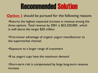 Recommended Solution
Option 1 should be pursued for the following reasons
•Returns the highest expected increase in revenue among the
three options. Total revenue by 2001 is $32,320,000 , which
is well above the target $20 million
•First-mover advantage of organic yogurt manufacturer to
the supermarket channel.
•Exposure to a larger range of customers
•8 oz. yogurt cups have the maximum demand
•Short-term risk is compensated by large long-term revenue
increase
 