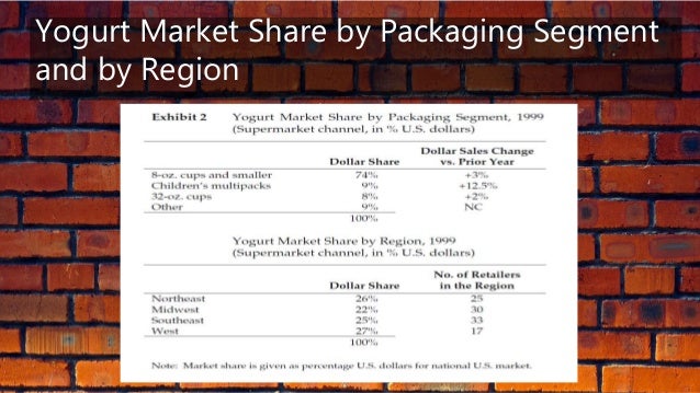 Natureview farm case study analysis picture