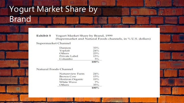 Natureview farm case study harvard pdf image