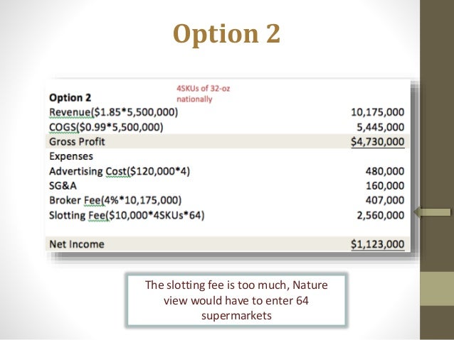 hbs case natureview farm solution hbs case natureview farm solution
