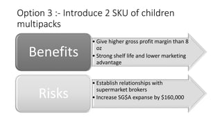 Option 3 :- Introduce 2 SKU of children
multipacks
• Give higher gross profit margin than 8
oz
• Strong shelf life and lower marketing
advantage
Benefits
• Establish relationships with
supermarket brokers
• Increase SG$A expanse by $160,000Risks
 