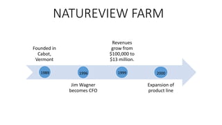 NATUREVIEW FARM
Founded in
Cabot,
Vermont
Jim Wagner
becomes CFO
Revenues
grow from
$100,000 to
$13 million.
Expansion of
product line
1989 1996 1999 2000
 