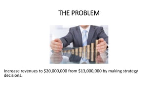 THE PROBLEM
Increase revenues to $20,000,000 from $13,000,000 by making strategy
decisions.
 
