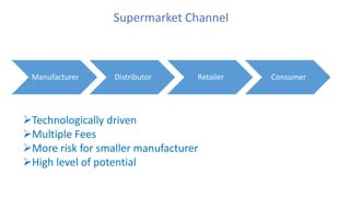 Supermarket Channel
Technologically driven
Multiple Fees
More risk for smaller manufacturer
High level of potential
Manufacturer Distributor Retailer Consumer
 