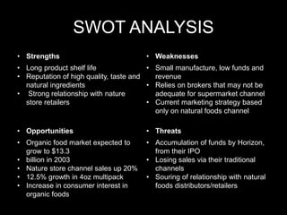 SWOT ANALYSIS
• Strengths • Weaknesses
• Long product shelf life
• Reputation of high quality, taste and
natural ingredients
• Strong relationship with nature
store retailers
• Small manufacture, low funds and
revenue
• Relies on brokers that may not be
adequate for supermarket channel
• Current marketing strategy based
only on natural foods channel
• Opportunities • Threats
• Organic food market expected to
grow to $13.3
• billion in 2003
• Nature store channel sales up 20%
• 12.5% growth in 4oz multipack
• Increase in consumer interest in
organic foods
• Accumulation of funds by Horizon,
from their IPO
• Losing sales via their traditional
channels
• Souring of relationship with natural
foods distributors/retailers
 