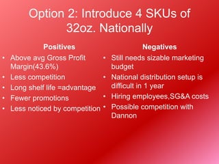 Option 2: Introduce 4 SKUs of
32oz. Nationally
Positives
• Above avg Gross Profit
Margin(43.6%)
• Less competition
• Long shelf life =advantage
• Fewer promotions
• Less noticed by competition
Negatives
• Still needs sizable marketing
budget
• National distribution setup is
difficult in 1 year
• Hiring employees,SG&A costs
• Possible competition with
Dannon
 