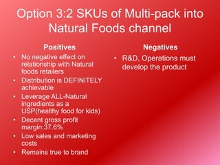 Option 3:2 SKUs of Multi-pack into
Natural Foods channel
Positives
• No negative effect on
relationship with Natural
foods retailers
• Distribution is DEFINITELY
achievable
• Leverage ALL-Natural
ingredients as a
USP(healthy food for kids)
• Decent gross profit
margin:37.6%
• Low sales and marketing
costs
• Remains true to brand
Negatives
• R&D, Operations must
develop the product
 