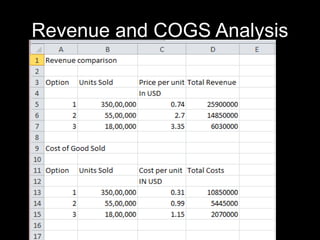 Revenue and COGS Analysis
 