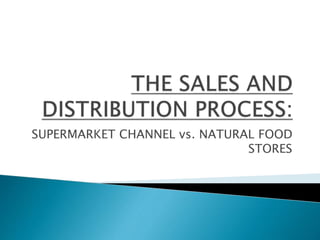 SUPERMARKET CHANNEL vs. NATURAL FOOD
STORES
 