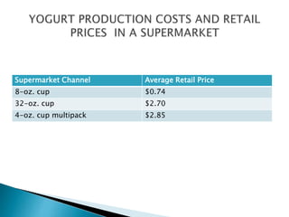 Supermarket Channel Average Retail Price
8-oz. cup $0.74
32-oz. cup $2.70
4-oz. cup multipack $2.85
 