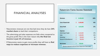 FINANCIAL ANALYSES
• Natureviews revenues are not that bad since they do have 24%
market share to lead their competitors.
• The advertising and sales expenses are little when compared to
the gross profit.This is the main reason why the final net
income is just 2% of revenue.
• If Natureview wants to gain more profits they will have to find
ways to reduce expenses or increase revenue.
 