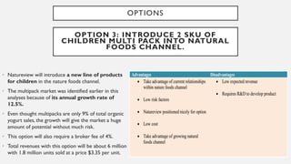 OPTIONS
• Natureview will introduce a new line of products
for children in the nature foods channel.
• The multipack market was identified earlier in this
analyses because of its annual growth rate of
12.5%.
• Even thought multipacks are only 9% of total organic
yogurt sales, the growth will give the market a huge
amount of potential without much risk.
• This option will also require a broker fee of 4%.
• Total revenues with this option will be about 6 million
with 1.8 million units sold at a price $3.35 per unit.
OPTION 3: INTRODUCE 2 SKU OF
CHILDREN MULTI PACK INTO NATURAL
FOODS CHANNEL.
 