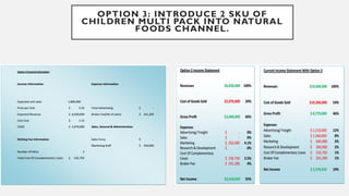 OPTION 3: INTRODUCE 2 SKU OF
CHILDREN MULTI PACK INTO NATURAL
FOODS CHANNEL.
 