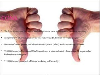 CONS
• The 8-oz.sizereceived thehighest level ofcompetitivetradepromotionand marketingspending.
• comprehensiveadvertising planwouldcostNatureview $1.2million perregion per year.
• Natureview’ssales, general, andadministrativeexpenses (SG&A) wouldincreaseby$320,000
• $200,000wouldbeincrementalSG&A foradditionsto salesstaffrequired tomanage the supermarket
brokersin thetworegions
• $120,000wouldgo towardsadditionalmarketing staffannually.
 