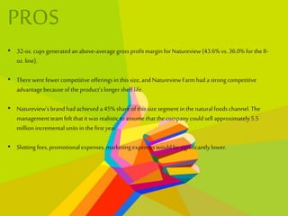 PROS
• 32-oz.cupsgeneratedanabove-averagegrossprofitmargin forNatureview(43.6% vs. 36.0%forthe8-
oz.line).
• Therewerefewercompetitiveofferingsin thissize,andNatureviewFarmhada strongcompetitive
advantagebecauseofthe product’slonger shelf life.
• Natureview’sbrandhadachieved a 45%shareofthis size segment in the naturalfoodschannel.The
managementteamfeltthatit wasrealistictoassumethatthecompanycould sell approximately5.5
million incremental unitsin thefirstyear.
• Slottingfees,promotionalexpenses,marketingexpenses wouldbesignificantlylower.
 