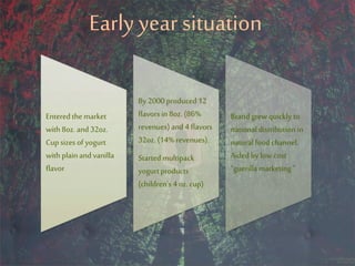 Early year situation
Entered the market
with 8oz. and 32oz.
Cup sizes of yogurt
with plain and vanilla
flavor
By 2000 produced 12
flavors in 8oz. (86%
revenues) and 4 flavors
32oz. (14% revenues).
Started multipack yogurt
products (children’s 4 oz.
cup)
Brand grew quickly
to national
distribution in
naturalfood
channel.Aided by
low cost “guerilla
marketing ”
 