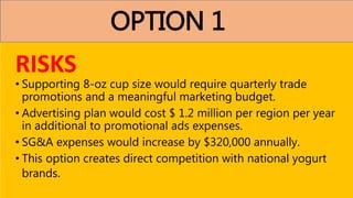 OPTION 1
• Supporting 8-oz cup size would require quarterly trade
promotions and a meaningful marketing budget.
• Advertising plan would cost $ 1.2 million per region per year
in additional to promotional ads expenses.
• SG&A expenses would increase by $320,000 annually.
• This option creates direct competition with national yogurt
brands.
RISKS
 