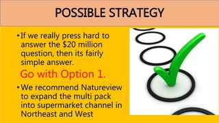 POSSIBLE STRATEGY
• If we really press hard to
answer the $20 million
question, then its fairly
simple answer.
Go with Option 1.
• We recommend Natureview
to expand the multi pack
into supermarket channel in
Northeast and West
 