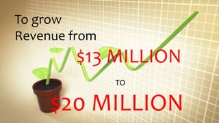 To grow
Revenue from
$13 MILLION
TO
$20 MILLION
 
