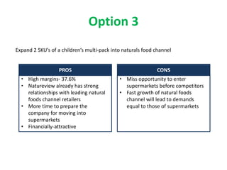 Option 3
PROS CONS
• High margins- 37.6%
• Natureview already has strong
relationships with leading natural
foods channel retailers
• More time to prepare the
company for moving into
supermarkets
• Financially-attractive
• Miss opportunity to enter
supermarkets before competitors
• Fast growth of natural foods
channel will lead to demands
equal to those of supermarkets
Expand 2 SKU’s of a children’s multi-pack into naturals food channel
 