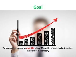 Goal
To increase its revenue by over 50% within 23 months to attain highest possible
valuation of the company
 