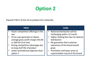 Option 2
PROS CONS
• Fewer competitive offerings in this
size
• 32-oz cups generate an above-
average gross profit margin (43.6%
vs 36% for 8-oz line)
• Strong competitive advantage due
to long shelf life of product
• Lower promotional expenses than
option 1
• National distribution will be
challenging within 12 month
• Higher slotting fees due to national
distribution
• No guarantee that customer
awareness of the brand would
grow
• Promotion and lower price at
supermarkets may hurt the brand
Expand 4 SKU’s of the 32-oz product line nationally.
 