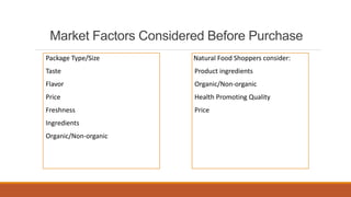 Market Factors Considered Before Purchase
Package Type/Size
Taste
Flavor
Price
Freshness
Ingredients
Organic/Non-organic
Natural Food Shoppers consider:
Product ingredients
Organic/Non-organic
Health Promoting Quality
Price
 
