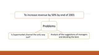 Problems
To increase revenue by 50% by end of 2001
Analysis of the suggestions of managers
and deciding the best.
Is Supermarket channel the only way
out?
 