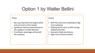 Option 1 by Walter Bellini
Pro(s):
• 8oz cups represent the largest dollar
and unit share of the market
• Significant revenue potential due to
the category’s market demand
• First Mover advantage will benefit
the company
Con(s):
• Shift from low cost marketing to high
cost marketing
• Slotting fee for each six SKU’s brings
additional burden
• Quarterly Trade promotions
• High risk of channel conflict
 